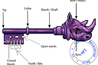 NFT Key specifications