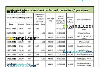 Mali Banque Commerciale du Sahel bank statement template in Word and PDF format, .doc