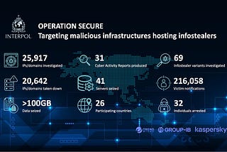 INTERPOL Takes Down a Infostealers Operation