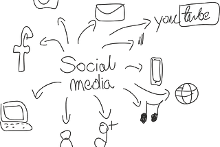 The words Social Media have arrows around it pointing to icons: Youtube, Facebook, Instagram, Twitter, Pinterest, Linkedin, Clubhouse, TikTok, Google etc