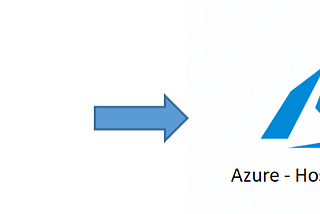 Azure Static Website With CDN, Full Automate With ARM Template