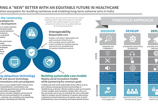 Towards a purpose-driven future