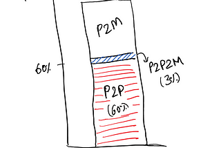 The story of our India’s payments — including a guesstimate