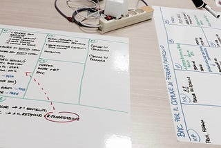 Comunica il valore del tuo progetto agli stakeholder con la Business Model Canvas