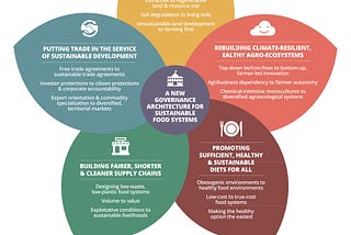 Importance of Sustainable Food Systems during COVID-19