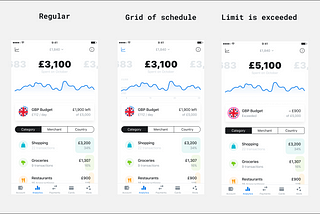 UX Case Study. Revolut — Analytics&Budgeting or how to do a little UX research in a limited time