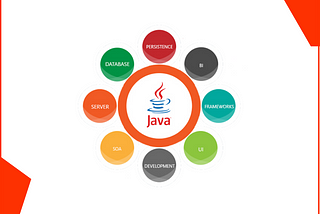 Future of Java in 2021