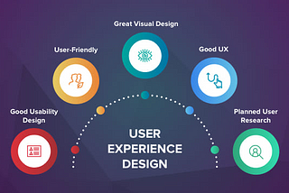 What Makes a Good User Experience?