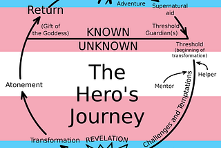 Gender Transition as the Hero’s Journey