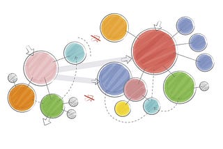 Topic Modelling in Business Intelligence: FASTopic and BERTopic in Code