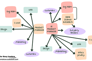 How is an AI Product Manager different from a traditional PM?