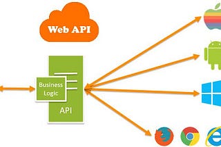 WEB API