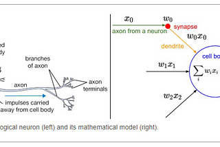 Everything you need to know about “Activation Functions” in Deep learning models