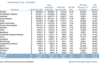 Vertical SaaS, Today — 14th Edition