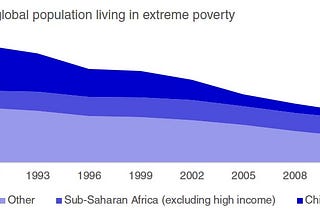 How to predict someone’s chance of escaping poverty