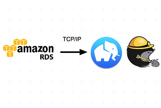 Securely connecting external tools to your RDS database (via TCP/IP)