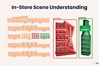 Revolutionising Retail: Unveiling the Power of In-Store Scene Understanding