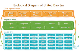 The Need and Feasibility of the UN to Lead the Human Community in Creating a Digital Planet(044)