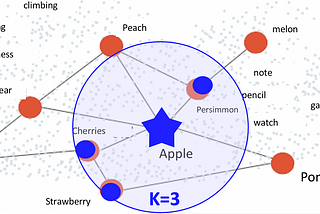 Vald Demo: Search for similar sentences using the OpenAI Embeddings API