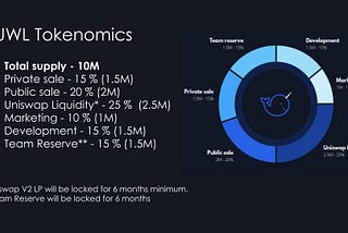 UniWhales UWL Public Sale