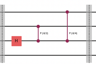 Quantum Fourier Transform (QFT)