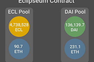 Eclipseum Pool ETH Ratio Explained