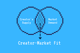 Before Starting Content Creation, Create Your Creator-Market Fit —Find your Ikigai to build a personal monopoly