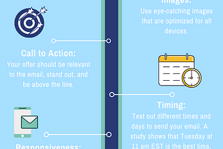 Infographic: The Anatomy of a Successful Email Marketing Campaign