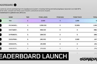 Earn Airdrops with GigaSpace Leaderboard