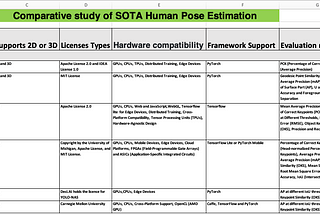 Which Human pose estimation model should you pick to realise your ideas for a video analytics…
