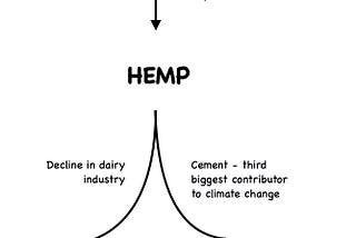 Why is hemp a dirty word in the eco movement?