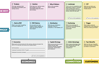 The Launch Path Canvas