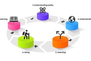 Fast Choices, Optimal Results: How the Quick-Call Method Powers Effective Actions Under Pressure