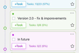 When is it the right time to launch the 1st version?