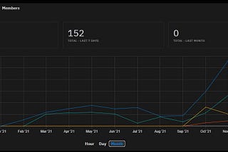 Reddit r/Superalgos pageviews over time