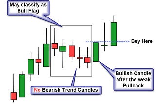 Trading Pullbacks……….