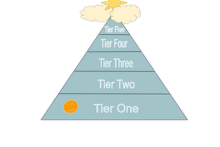 More Than a Theory?: Maslow’s Hierarchy of Needs as experienced by a 2021 college graduate