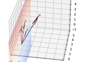 Does feature collinearity affect model fit?