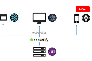 React Native + SignalR + .NET Core with dotNetify