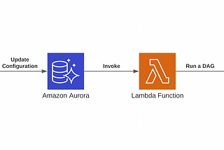 Amazon Aurora integration with AWS Lambda which calls Apache Airflow REST API.