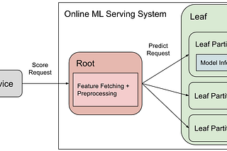 Optimizing ML Workload Network Efficiency (Part I): Feature Trimmer