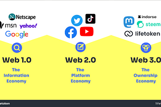 Web3 Social Media: A Content Creator’s Dream