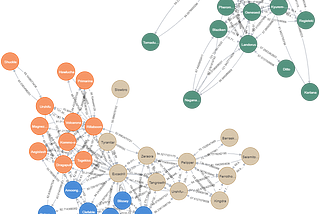 Finding synergies with network analysis: Using Neo4J to identify the best Pokémon teams.