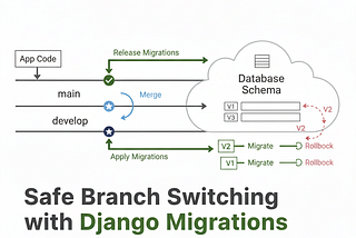 The Safe Way to Switch Git Branches with Django Migrations