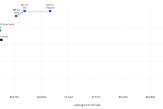 Comparing AI Providers: OpenAI, Google, Anthropic, and xAI