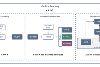 What is reinforcement learning and how can it be applied to business