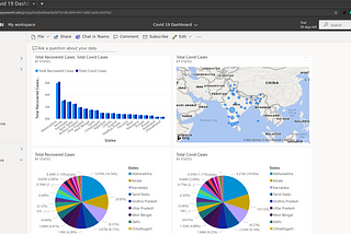 Data Science👨‍💻: Create Simple Dashboard in Power BI