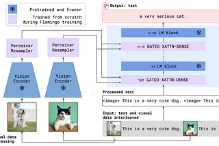 Multimodal Language Models Explained: Visual Instruction Tuning