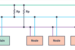 I2C Protocol in 3min