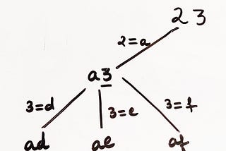 Letter Combinations of a Phone Number